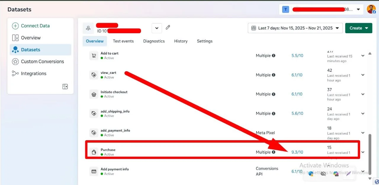 Purchase events processed in the Meta dataset